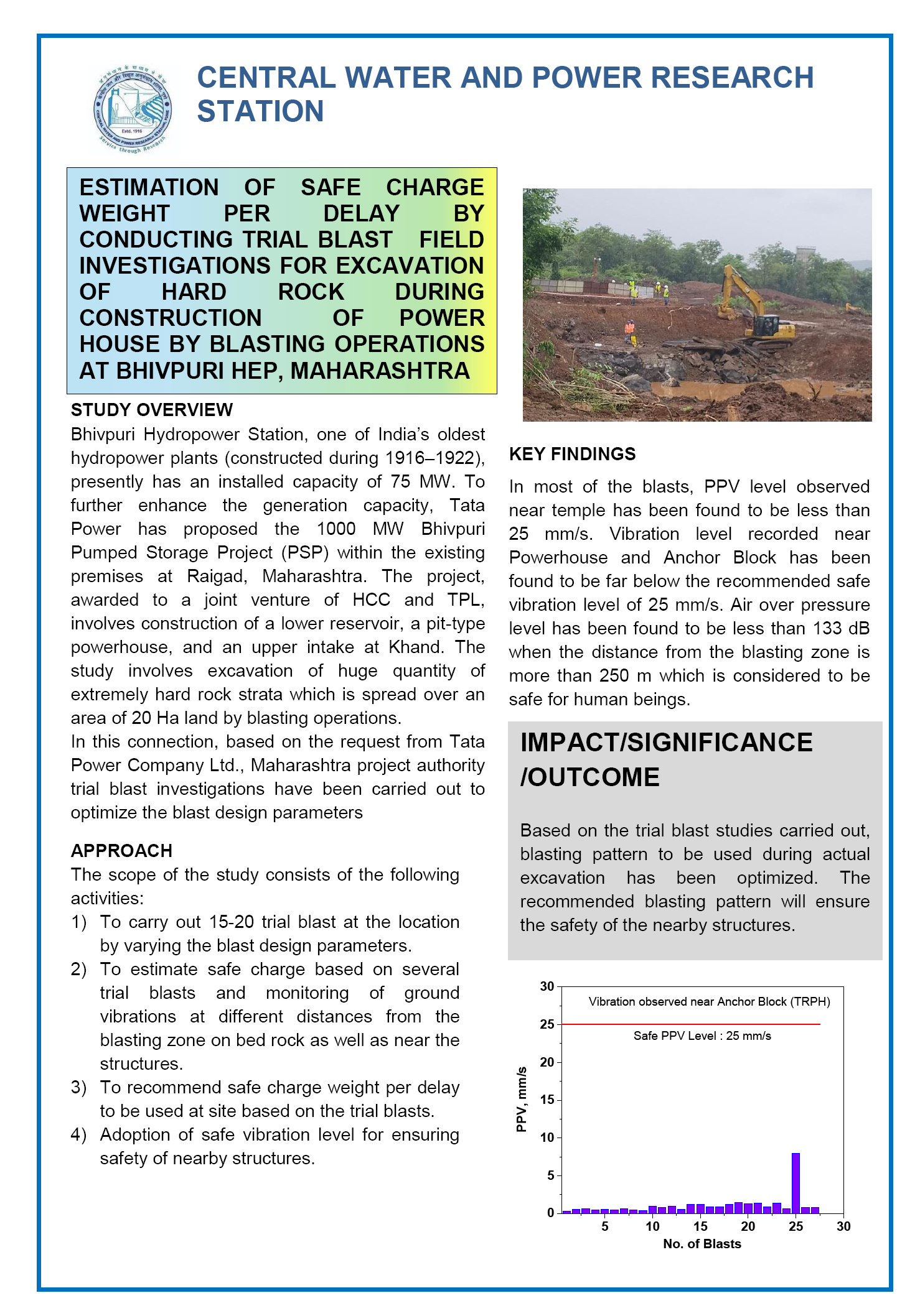                         ESTIMATION OF SAFE CHARGE WEIGHT PER DELAY BY CONDUCTING...
                      